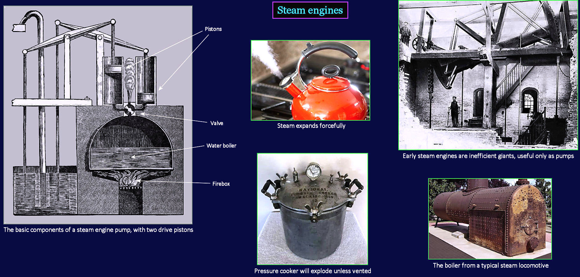 Steam pressure